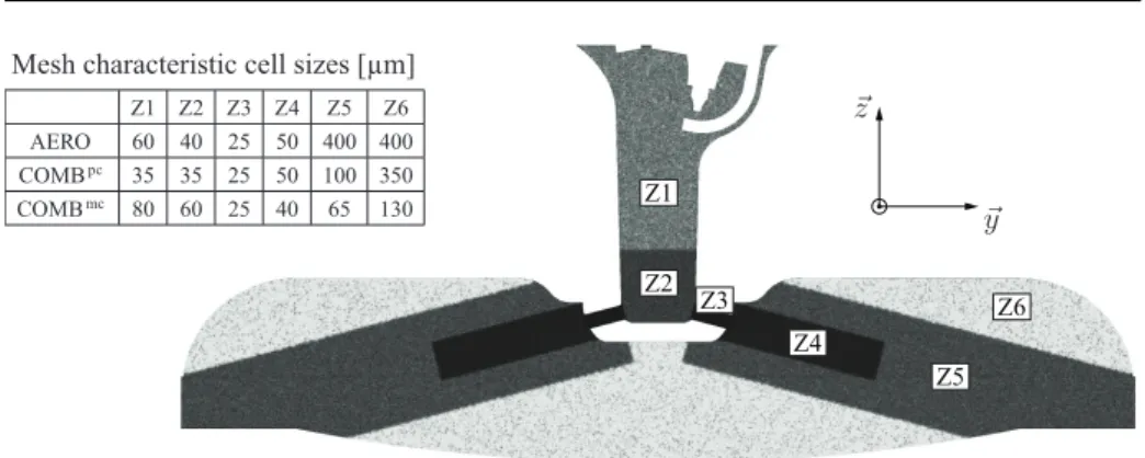Fig. 3: Overview of the computational domain using a plane cut normal to the x axis, intersecting duct 1 and 3 by their axis