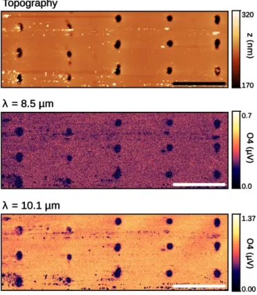 Fig. 1. Schematic representation (not to scale) of the ULI process: The pristine glass (light green) is irradiated  by a focused laser delivering bursts of fs pulses for a duration τ, leading to the modification of the glass (dark  green)