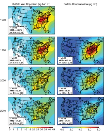 Fig. 2. Sulfate wet deposition fluxes (kg ha −1 a −1 , left) and sul- sul-fate concentrations in surface air (µg m −3 , right)