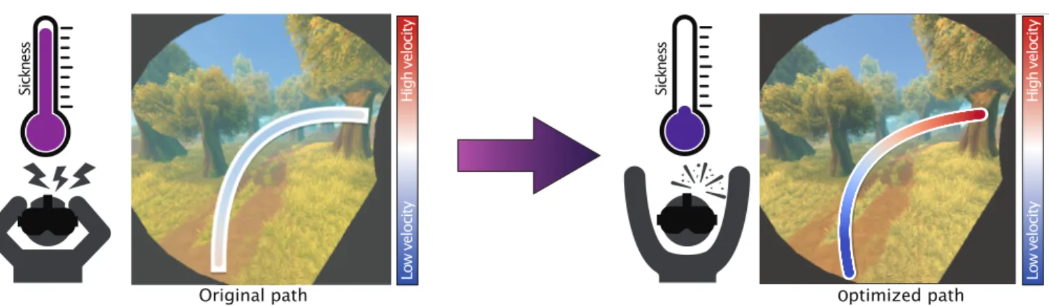 Fig. 1. Our method predicts visual discomfort in virtual navigation and optimizes a predefined view path to reduce simulator sickness