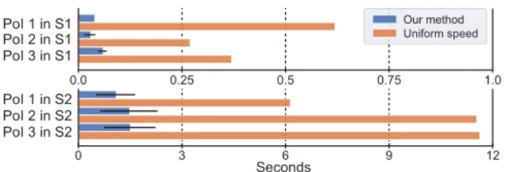 Table 2. The averages and standard deviations (avg./SD) of SSQ scores obtained in the active navigation experiment (Section 6.2).