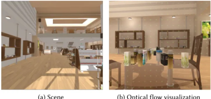Fig. 4. Camera motion study result. Plotting user voting for linear acceleration versus rotation in Section 3.2