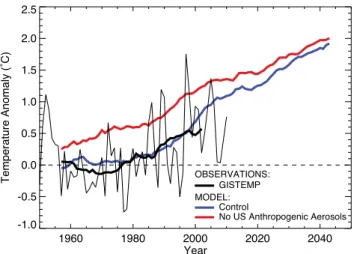 Table 1. Trends in surface air temperature ( ◦ C decade −1 ) in the mid-Atlantic US a 