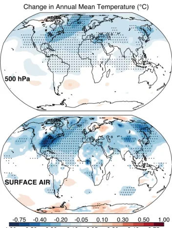 Figure 3 shows the annual mean temperature changes in sur- sur-face air and at 500 hPa due to the direct and indirect effects of US anthropogenic aerosol sources over the 1970–1990  pe-riod when US anthropogenic aerosol forcing was at its peak.