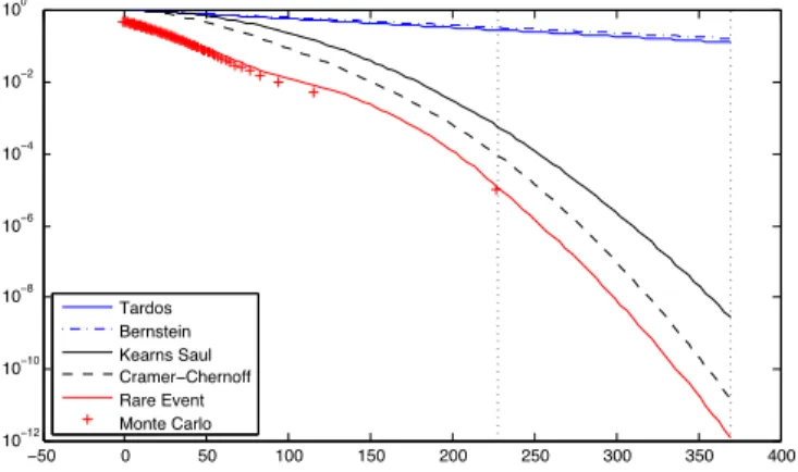 Fig. 2. Bounds, for the theoretical setup (blue) and the operational mode (black), and estimations (red) for accusation score function (15)