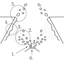 Figure 4: Sketch of the interaction between spray and turbulence before entering the combustion chamber.