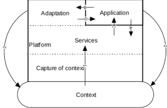 Figure 17 : Intrusive adaptation model 