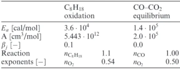 Table 1 summarizes the Arrhenius coefficients of the two-step mechanism classically used to  com-pute isooctane/air flames propagation
