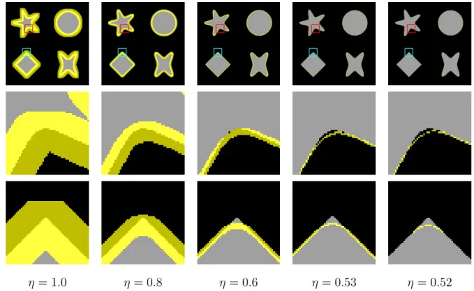 Fig. 10: Illustration of the lower bound η min for segmenting a 2D synthetic image using a TV+L 2 model