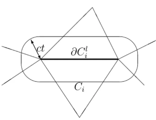 Figure 1: Influence over a time t