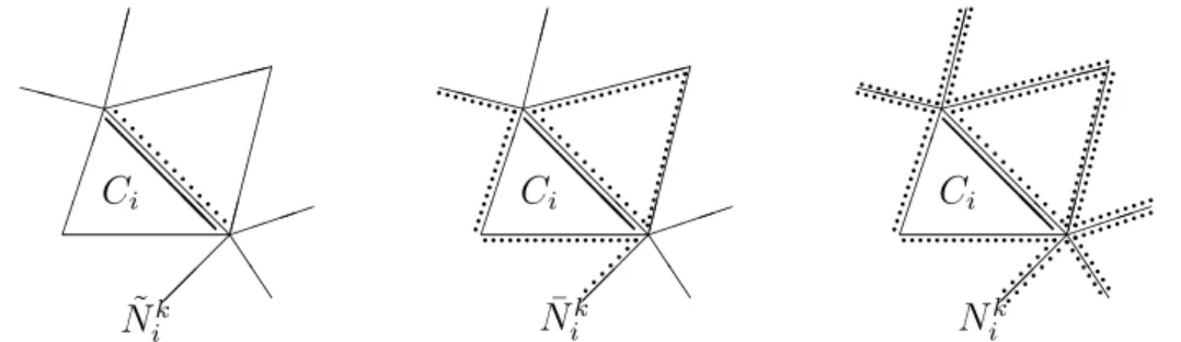Figure 2: Neighbor sets: ˜ N i k , ¯ N i k and N i k . The reference edge ∂C i k is repre- repre-sented with a bold line, edges belonging to the different sets are reprerepre-sented by dotted lines.