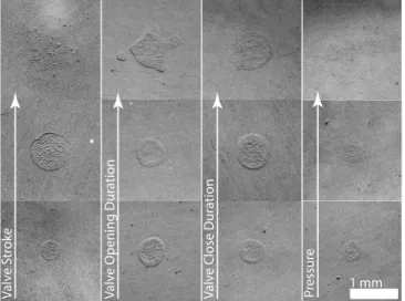 Fig. 3. Gelsight captures of droplets created by varying the jetting parame- parame-ters: valve stroke, valve open duration, valve close duration, and air pressure.