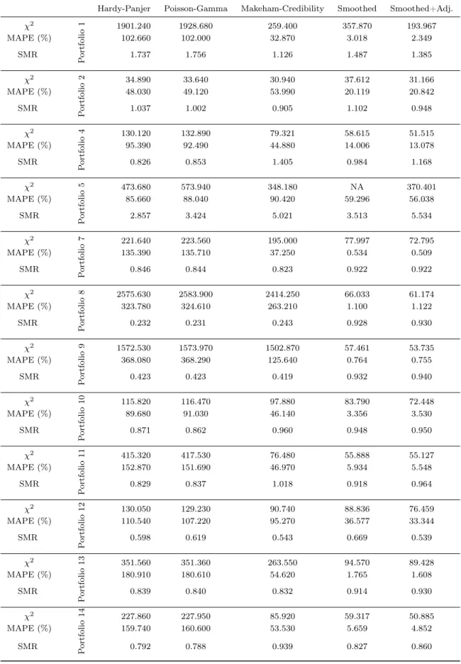 Table 3: Tests and quantities summarizing the deviation between the observations and the model