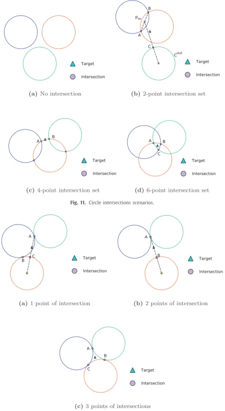Fig.  11. Circle intersections scenarios. 