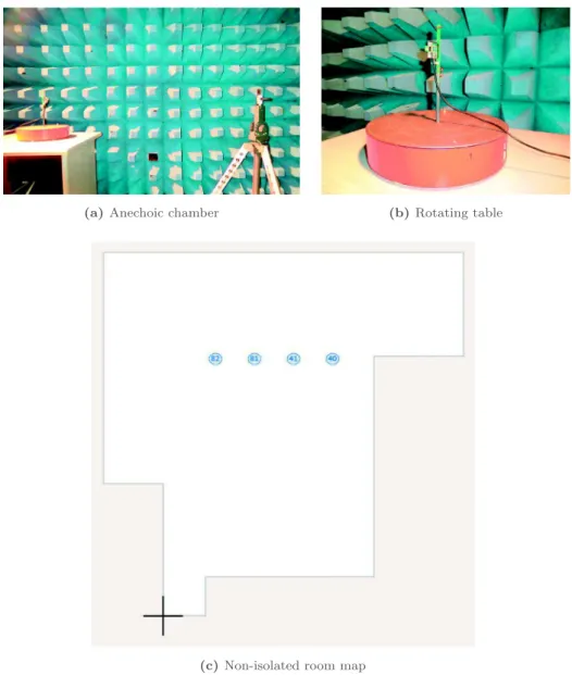 Fig. 14. Anechoic chamber, non-isolated room map  and  rotating table. 
