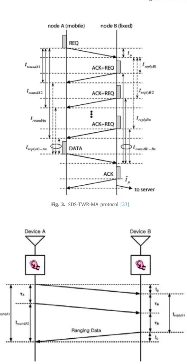 Fig. 4. D-TWR  protocol  [24]  . 