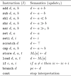 Table 1 Semantic Instructions.