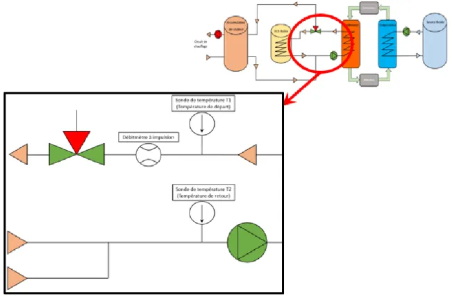 Figure 7 : Implémentation du système de mesure de puissance thermique (acquisition Hes) 