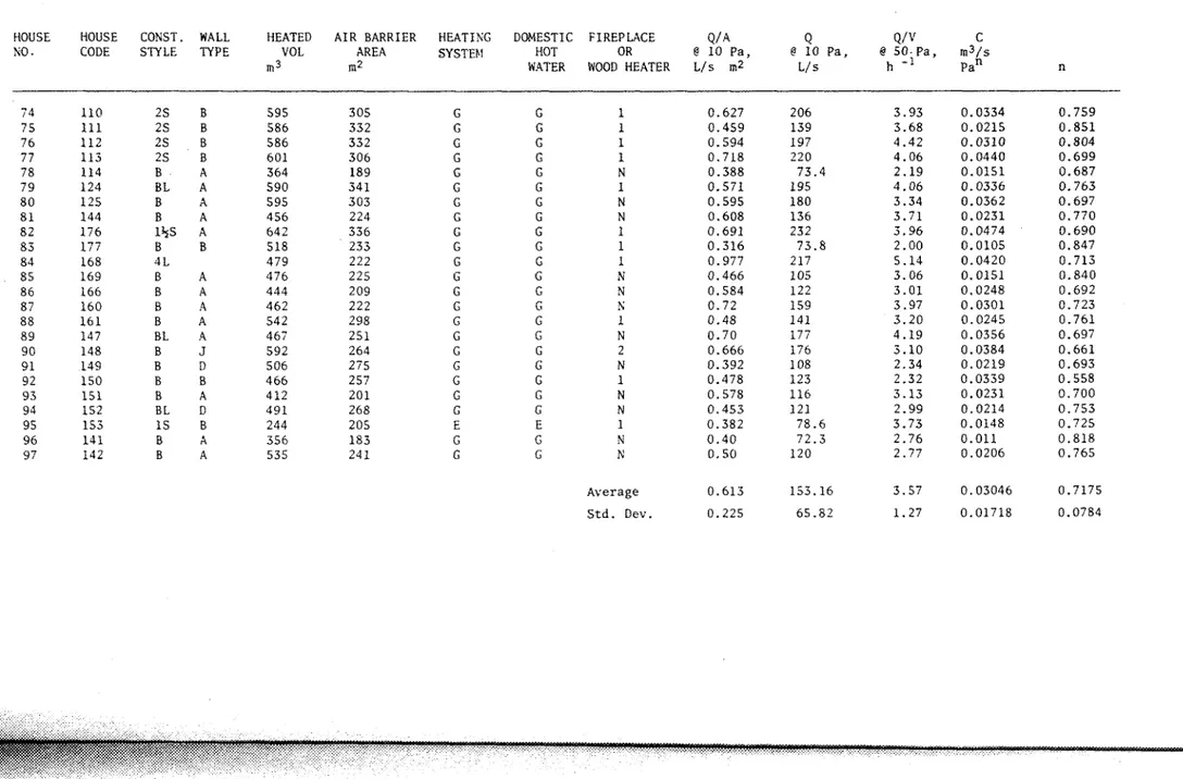 TABLE I  (p.  6)  1961  -  1980  HOUSES 