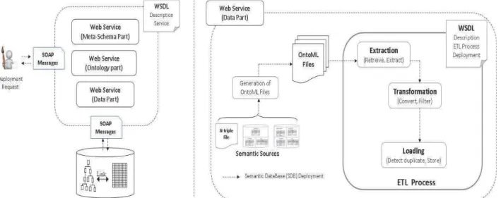 Fig. 6: Deployment of SDB as a Service.