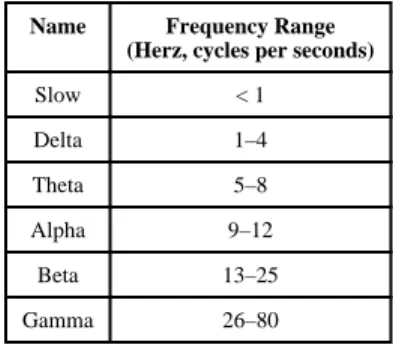 Table 1 Spectral Frequency Bands