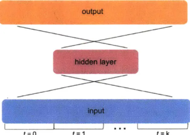 Figure  5-1:  Schematics  of  autoencoder  architectures.