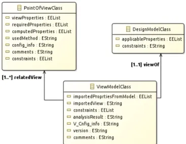 Figure 7: Core classes for multi-view modeling