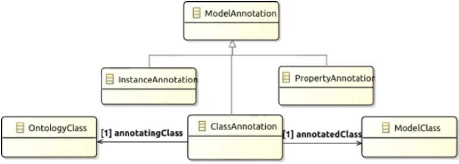 Figure 4: Equivalence relationship: Transitivity property expressed OCL.