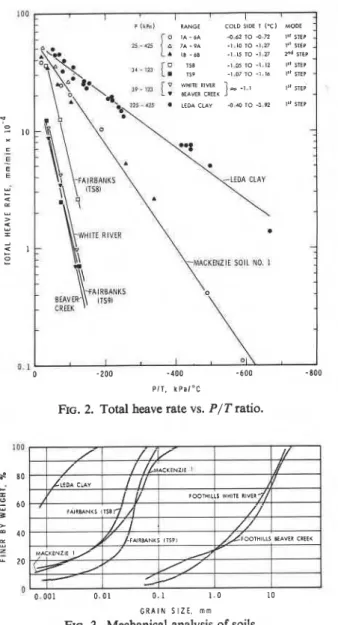 FIG. 2.  Total heave rate vs.  PIT  ratio. 