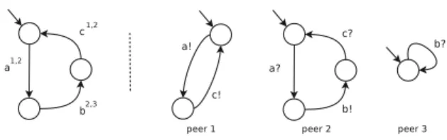 Fig. 1. CP (left side), Peers (right side)