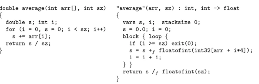 Fig. 5 An example of a Cminor function (right) and the corresponding C code (left).