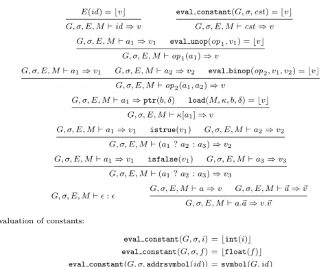 Fig. 6 Natural semantics for Cminor expressions.