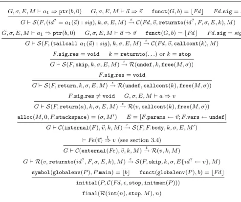 Fig. 8 Transition semantics for Cminor, part 2: functions, initial states, final states.