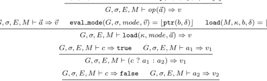 Fig. 9 Semantics of CminorSel . Only the rules that differ from those of Cminor are shown.