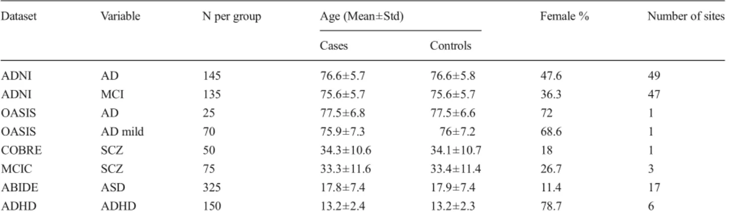 Table 3 Continuous variables used in the regression experiments