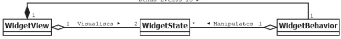 Fig. 11. Each WidgetView is capable of visualizing two instances of WidgetState simultaneously: the current and the future state.