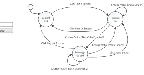 Fig. 4. In this example without feedforward, typing something in the textbox will immediately enable the