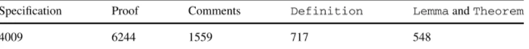 Table 2 Statistics for the formalization