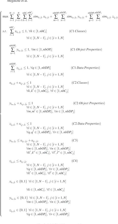 Fig. 2: LPHOM Linear model