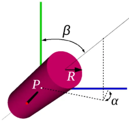 Figure 1: Local vessel model, with α, β the orientation angles, P the center position and R the radius.