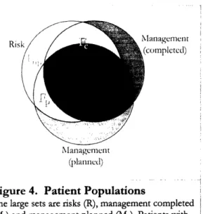 Figure  4.  Patient  Populations management  without  receiving documented  plans.  Figure  4