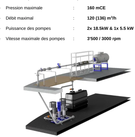 Figure 10: Banc de test de la HES-SO Valais/Wallis.  