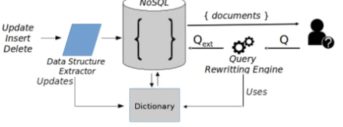 Figure 3: An overview of EasyQ