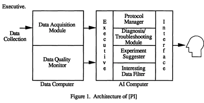 Figure  1. Architecture of [PI]