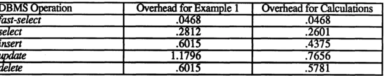 Table 7:  Comparison  of Overhead (in seconds) for Run Example  1 and Run Calculations