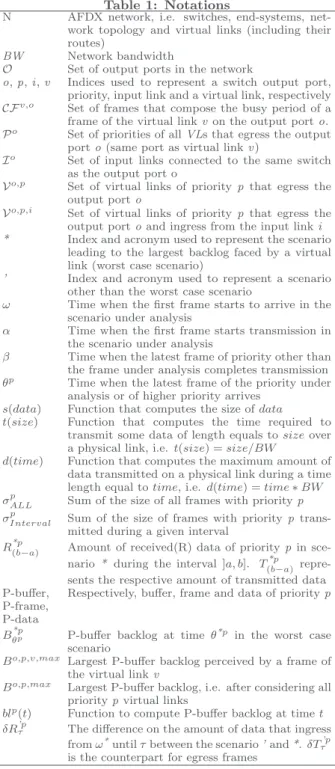 Table 2: Interval types description and respective buffer backlog accrual