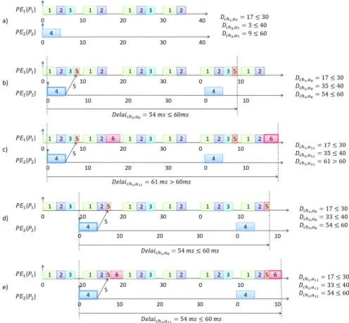 Fig. 6. Scheduling search