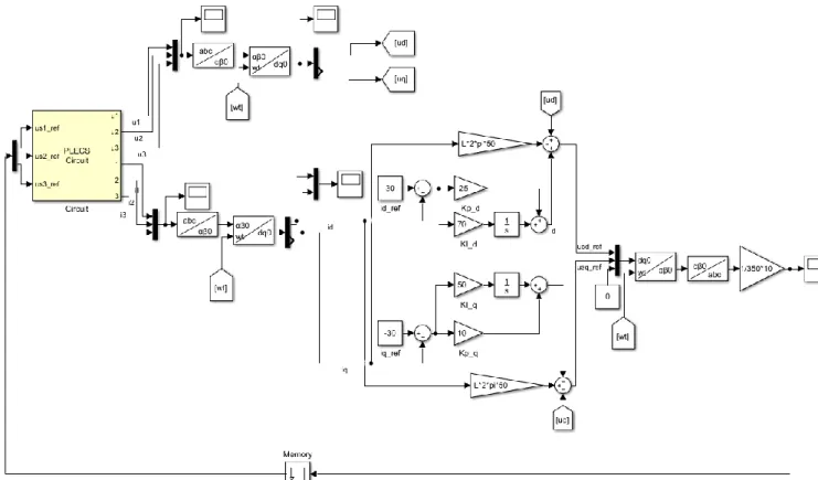 Abbildung 21: links: PLECS Circuit (AFE) Closed-Loop, Mitte: Stromregelung im dq-Referenzsystem, rechts: Skalierung der  Referenzspannungen 