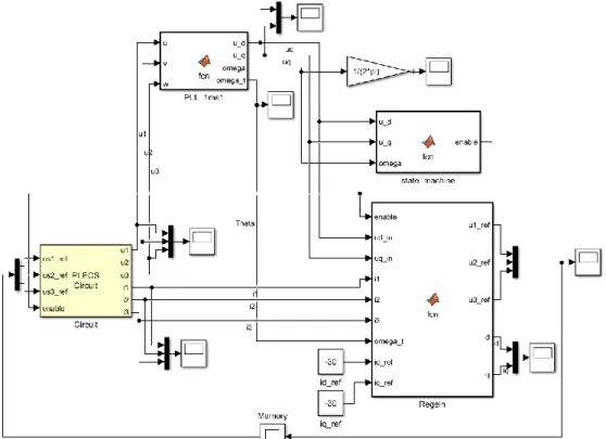 Abbildung 29: Closed-Loop mit PLL-Block (slow 1ms), Zustandsmaschine-Block (slow 1ms), Stromregelung-Block (fast 50µs) 