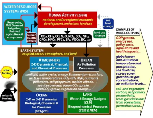 Figure 1. The IGSM Framework.